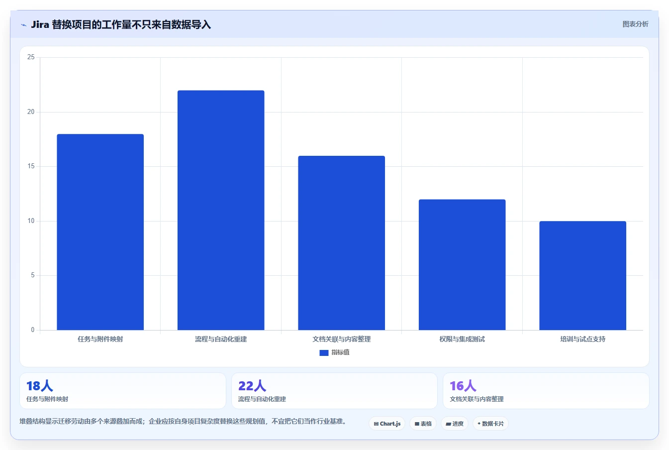 2026年Jira替代方案深度评估:8款支持项目管理与知识库协同的企业级平台