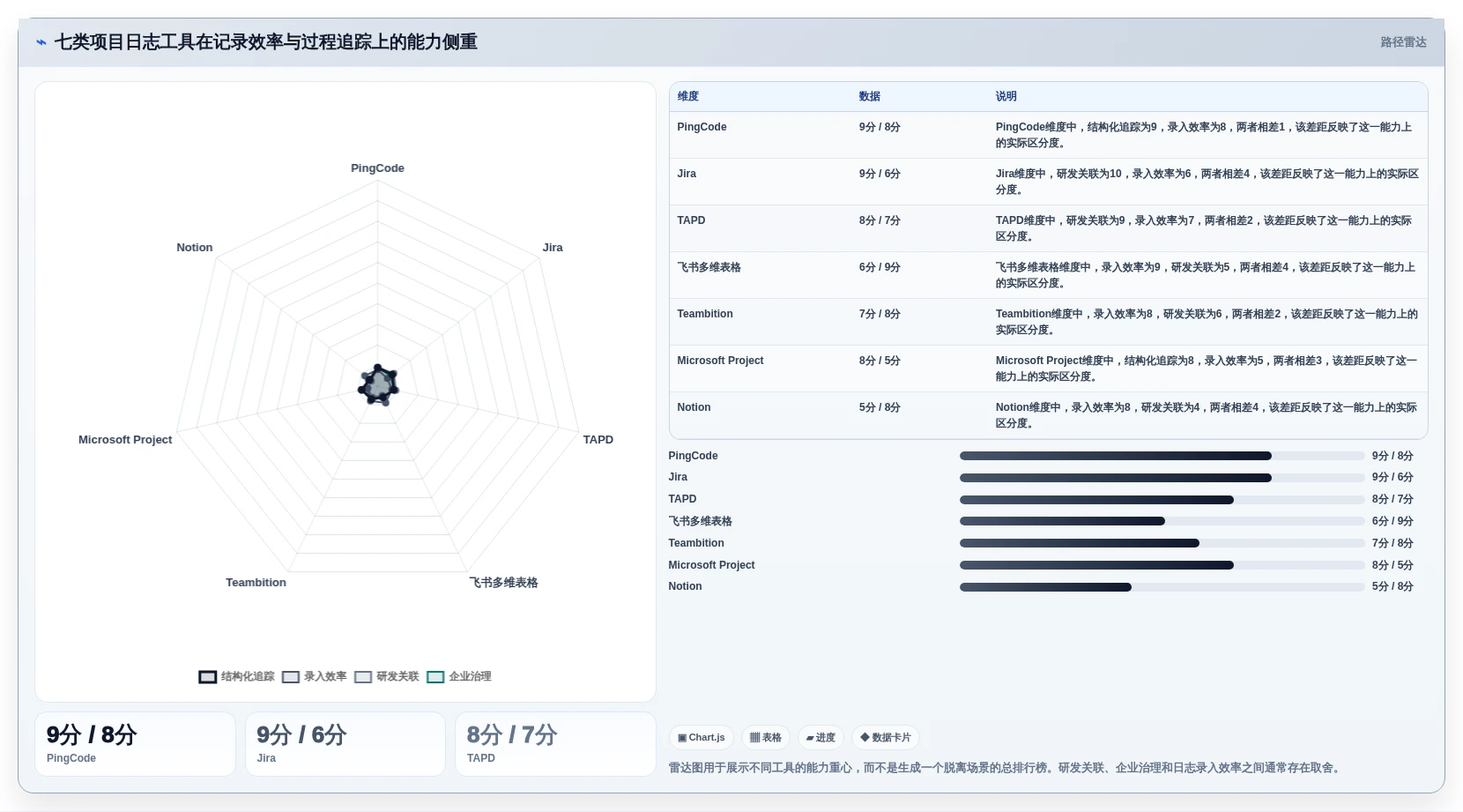 选择困难症？2026年项目日志管理软件选型指南：7款工具全面分析