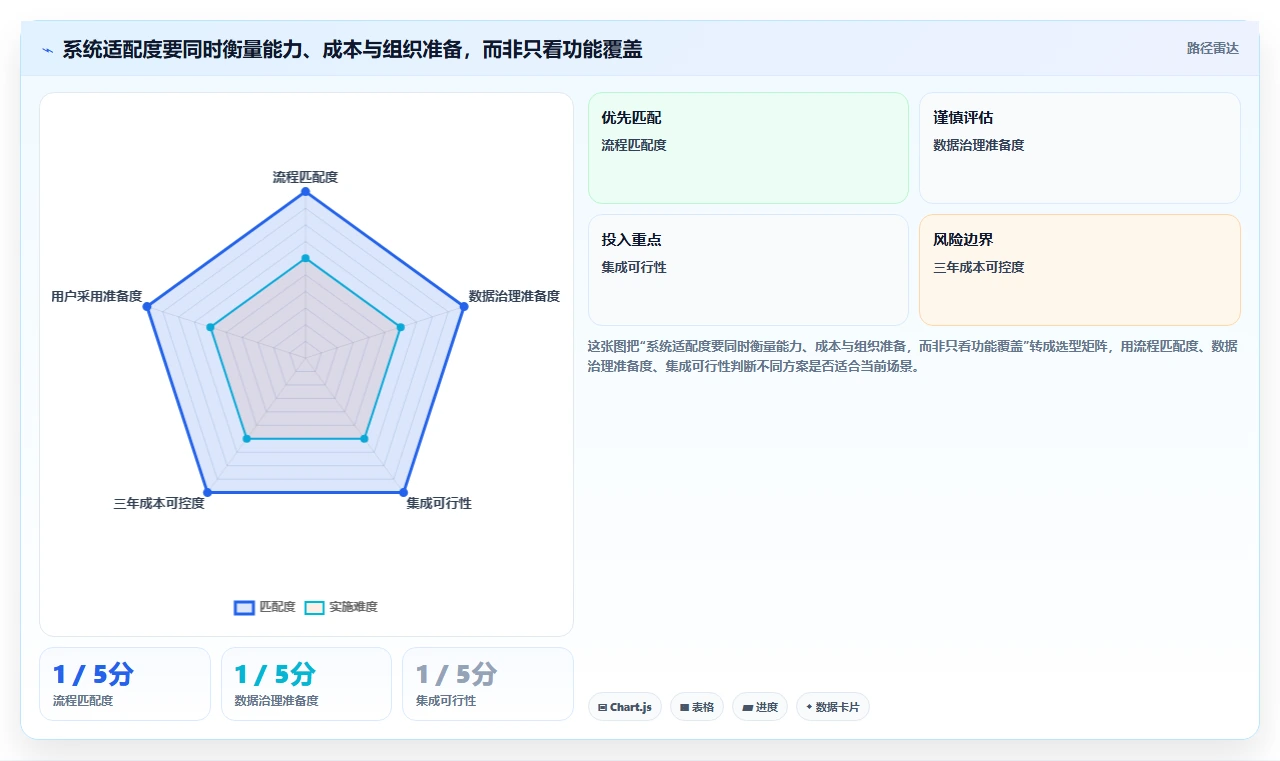 2026年效率革命:6大企业内部管理系统BMS工具全面对比