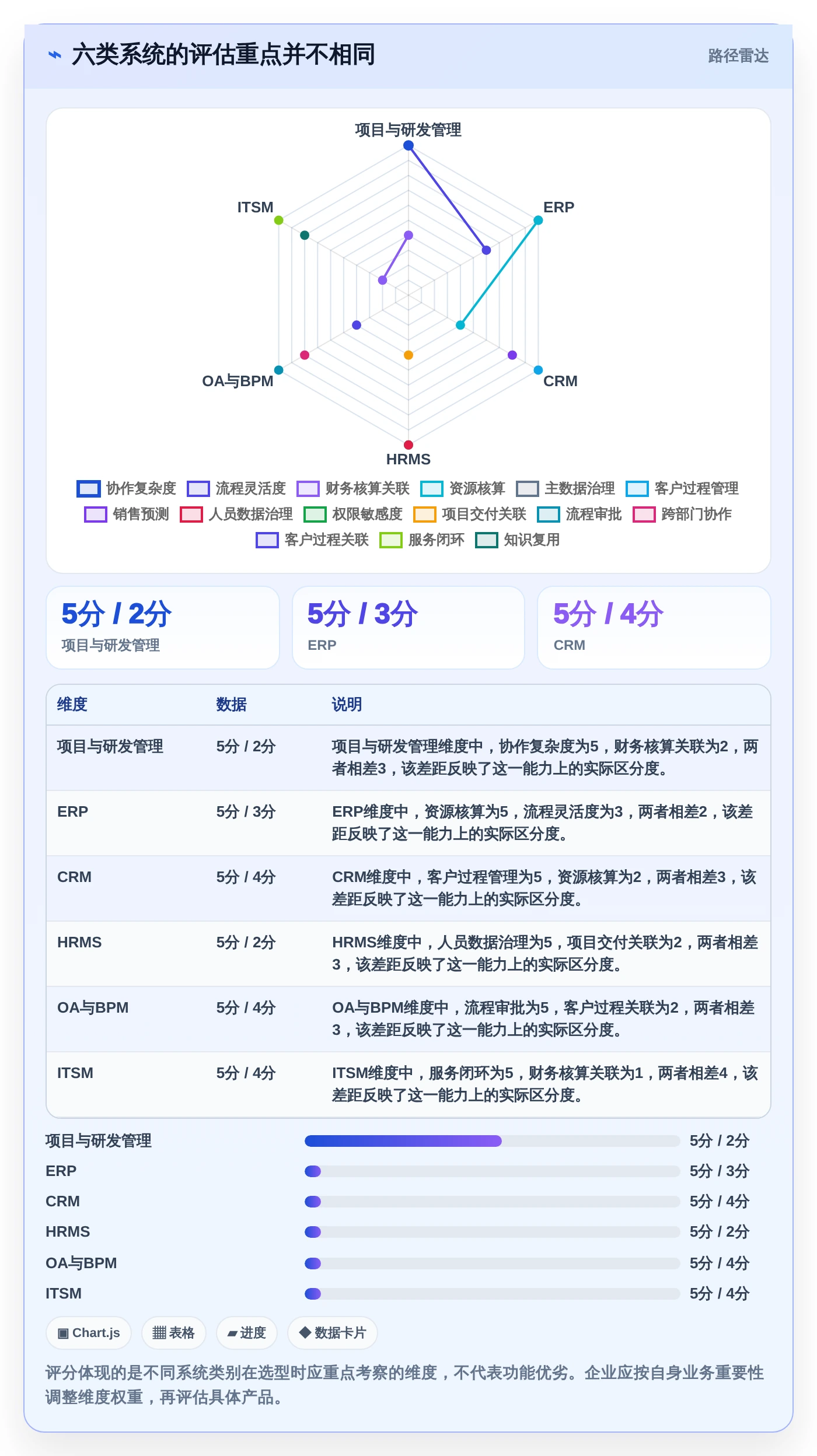 2026年效率革命:6大企业内部管理系统BMS工具全面对比