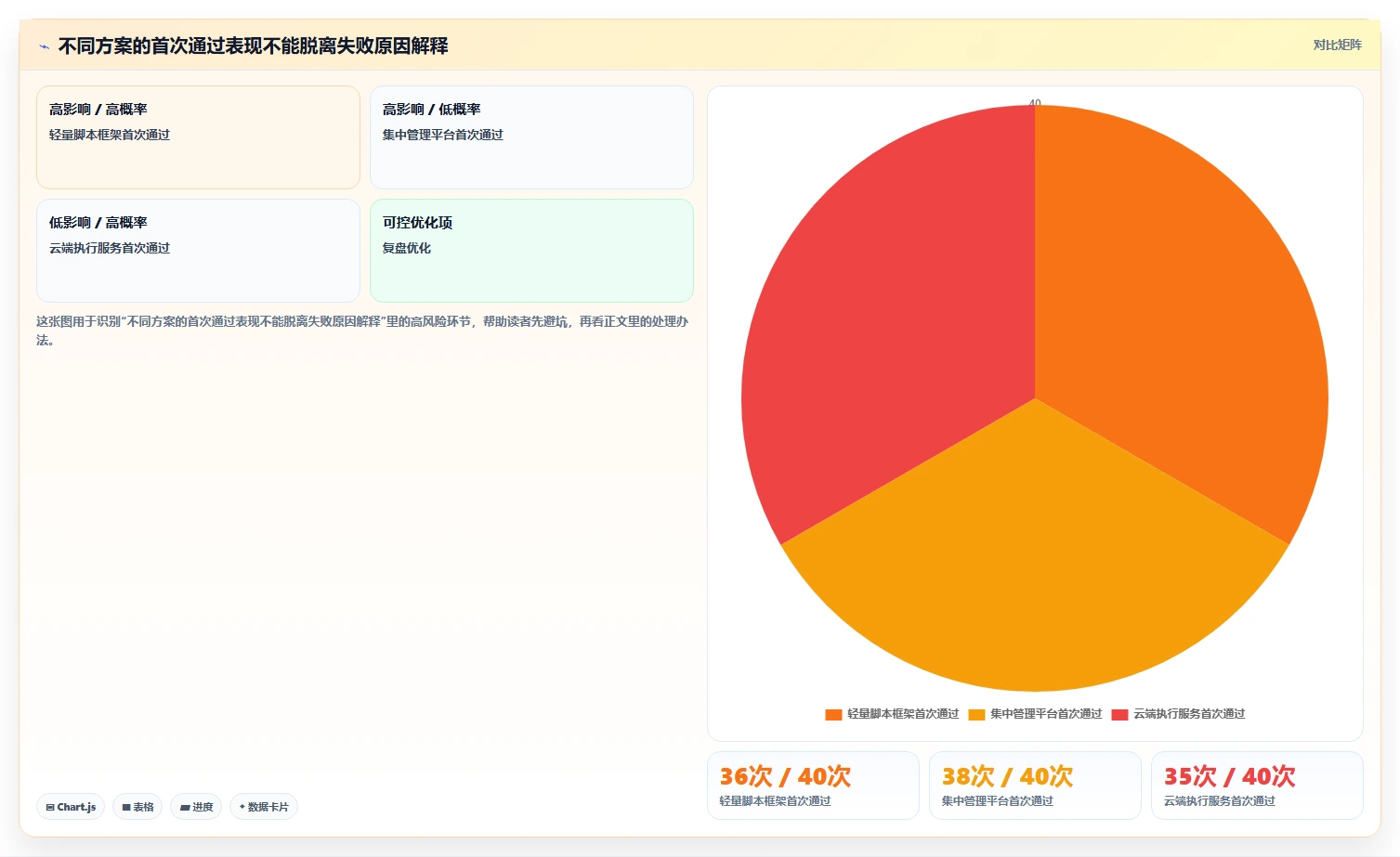 2026年功能测试工具软件选型指南:如何为团队挑选最佳方案?
