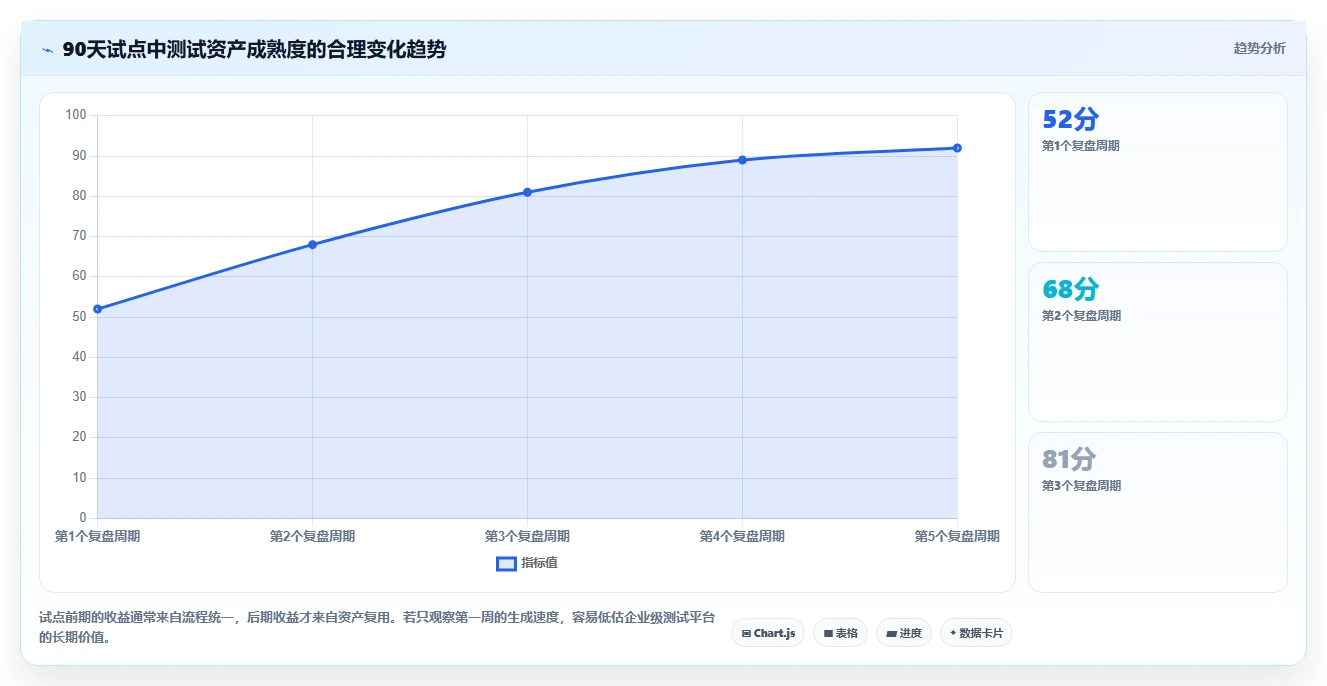 提升测试效率:2026年最值得投资的5款输入原型生成测试用例的工具