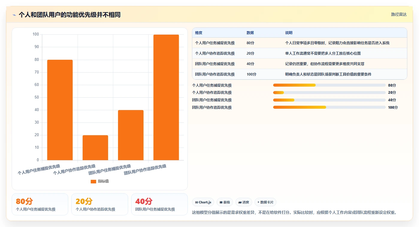 2026年效率之选:6款顶级Mac任务跟进软件深度对比