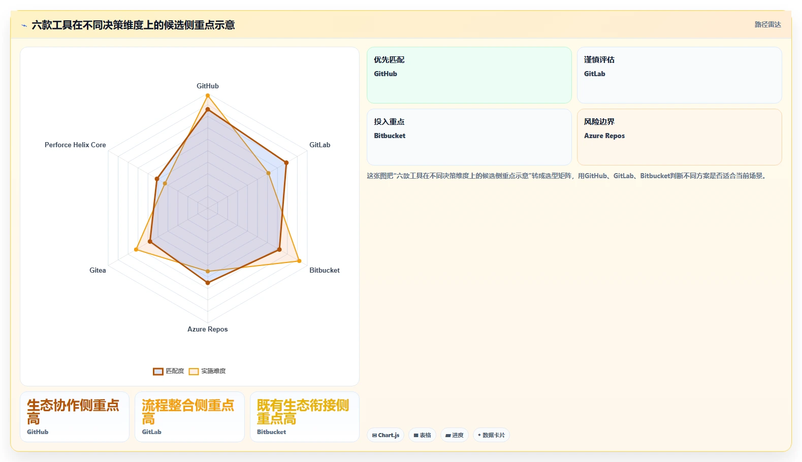 2026年效率之选:6大代码归档管理系统工具全面对比