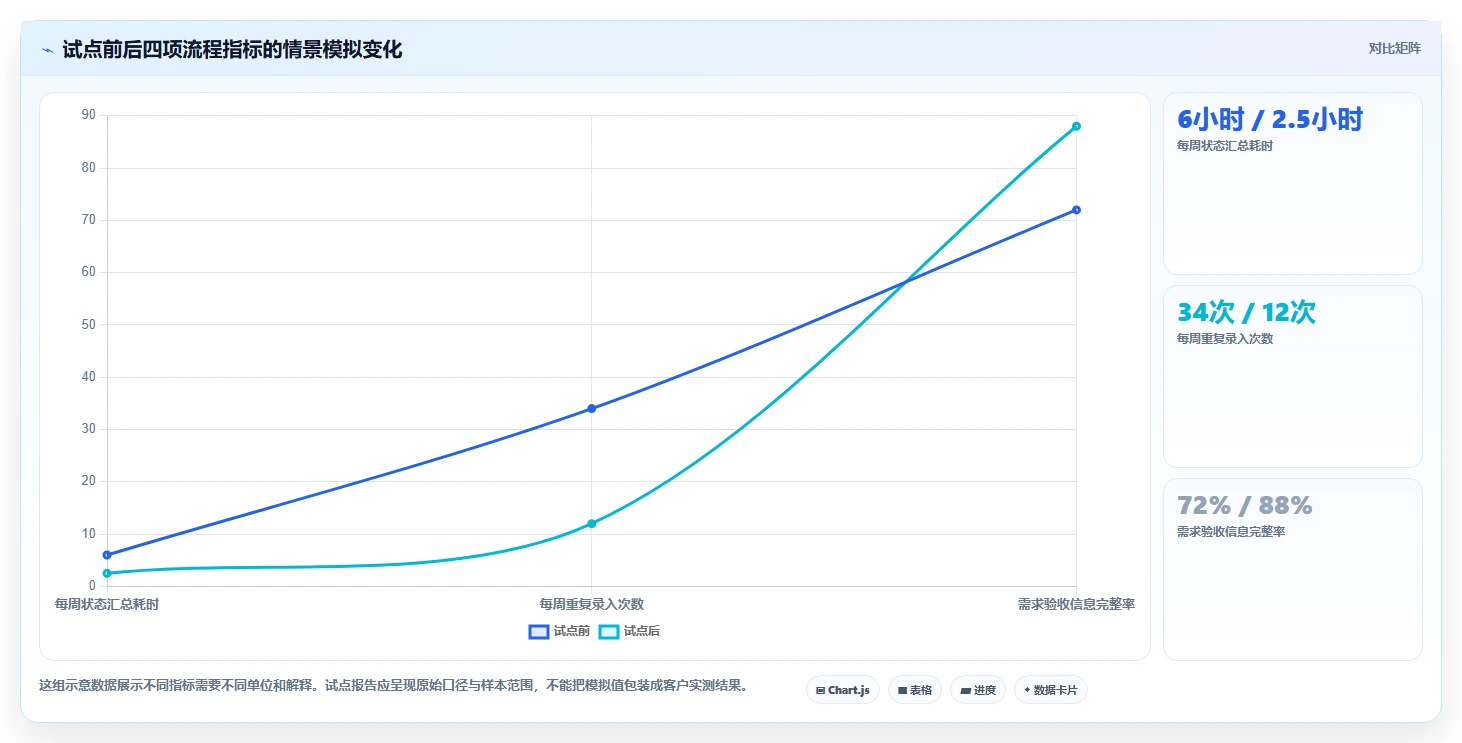 项目经理必读:2026年最具性价比的5款团队开发工具推荐