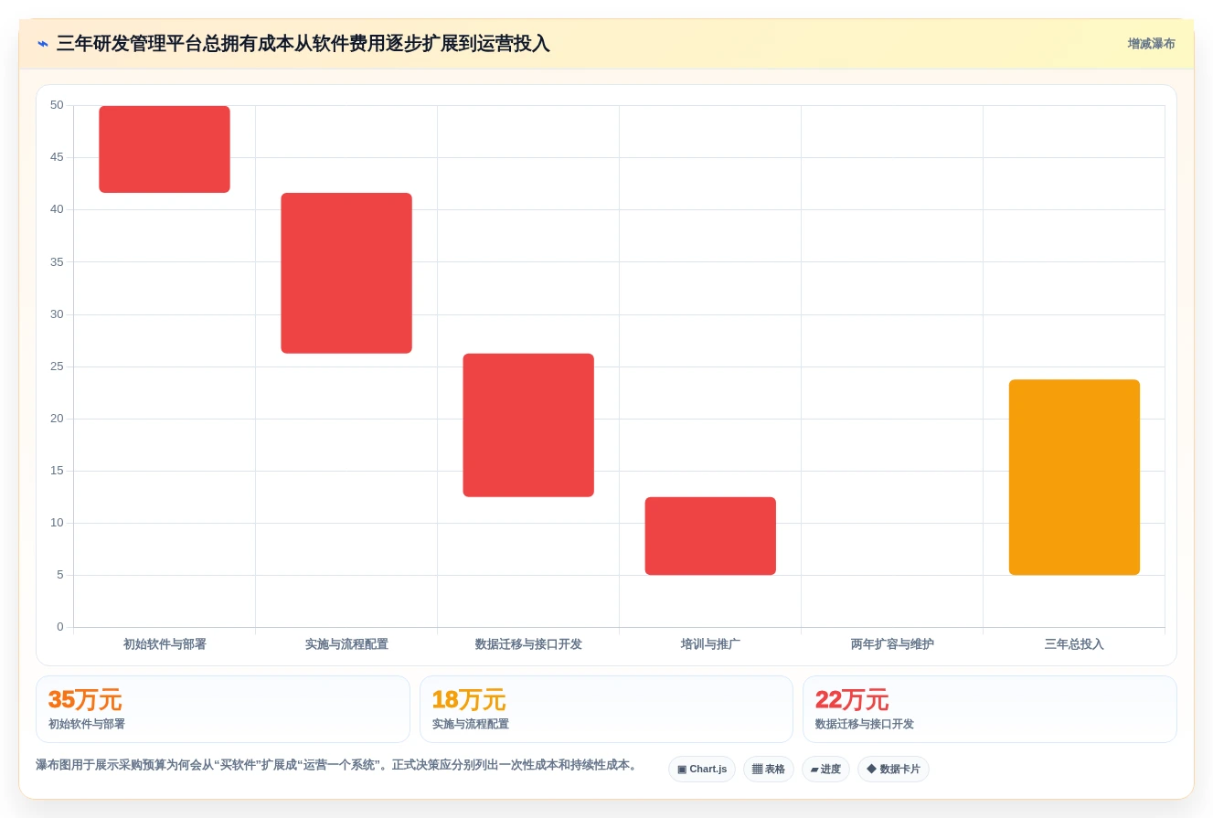 2026年企业级研发管理平台选型指南：7款主流工具对比与落地建议