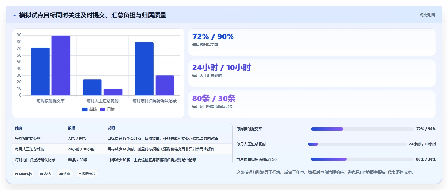 2026年效率之选:6大项目工时填报系统全面对比