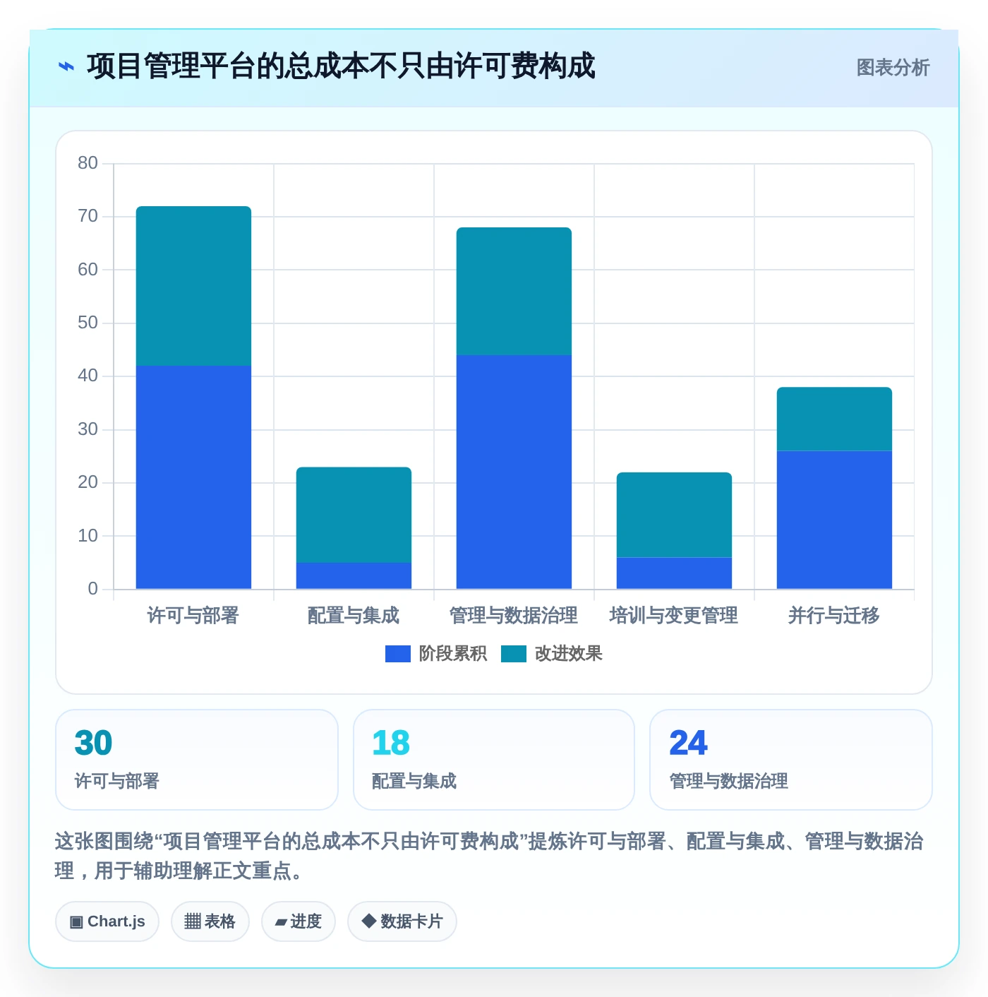 项目管理新趋势:6款数字化管理工具有哪些深度对比
