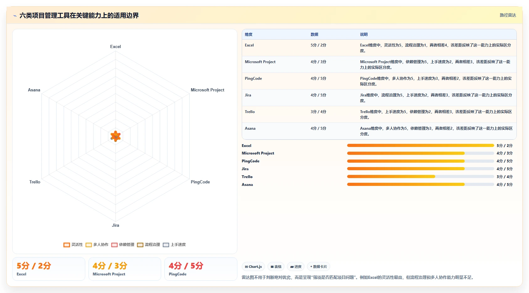 2026年必备：6大excel项目管理的软件工具对比与选型指南