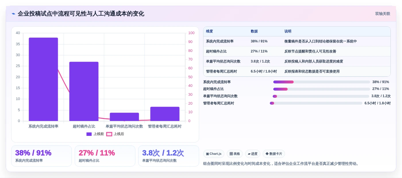 提升投稿效率:2026年最值得关注的5大在线投稿管理系统