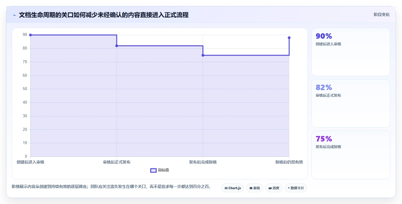 提升协作效率：2026年6款好用的文档系统框架工具深度分析