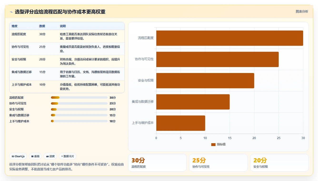 2026 年必备的 7 大工作任务软件推荐：提升团队效率的利器