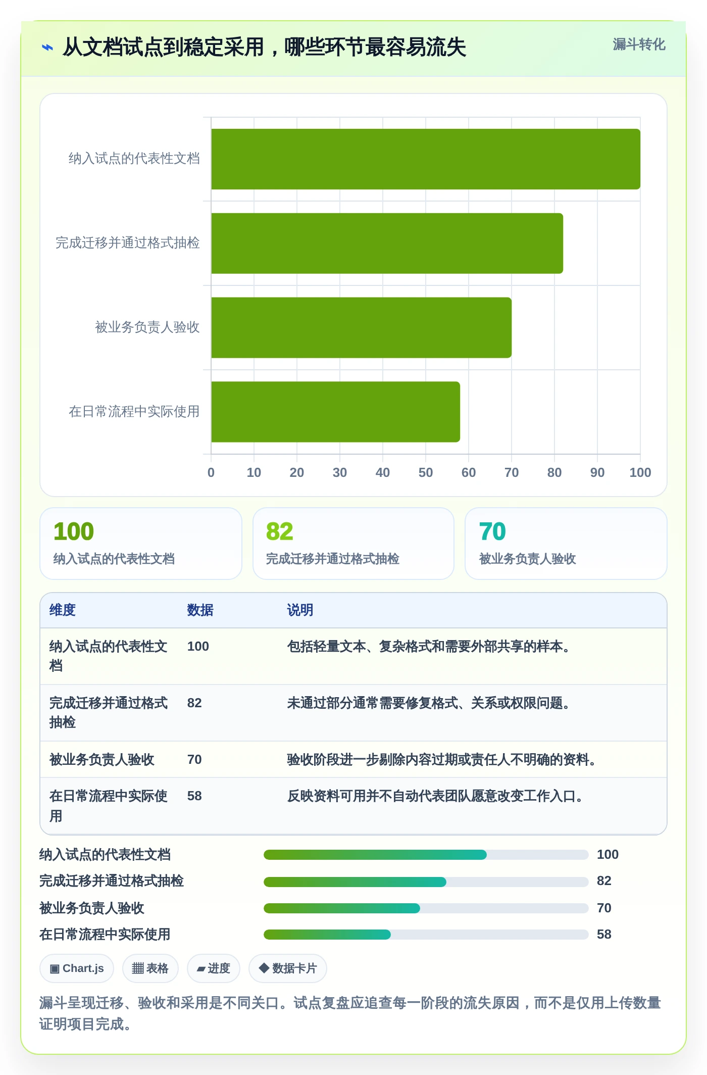 从入门到精通:2026年文档在线编辑工具选型指南
