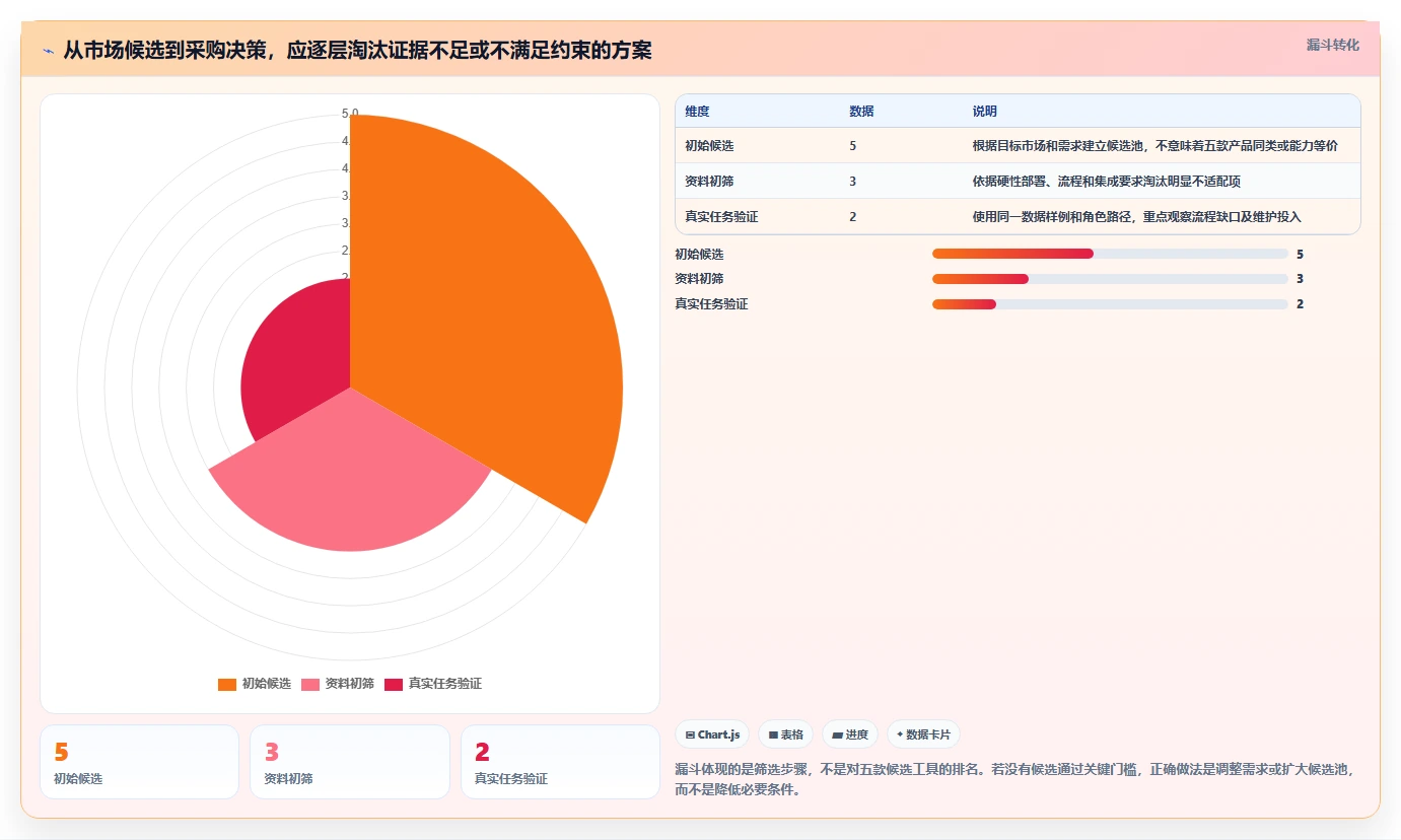 2026 年企业研发管理平台选型指南:5 款主流工具深度对比