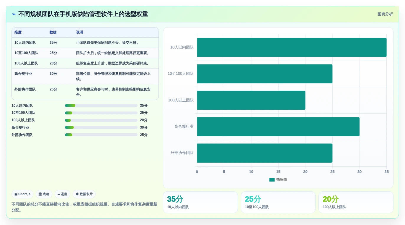 项目经理必看:如何在2026年选择最适合团队的手机版缺陷管理软件?