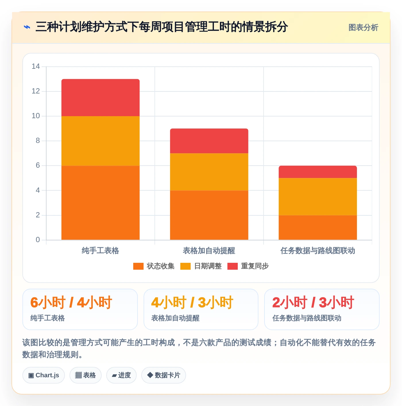 提升研发效率必备：2026年最受欢迎的6大项目经理甘特图软件工具