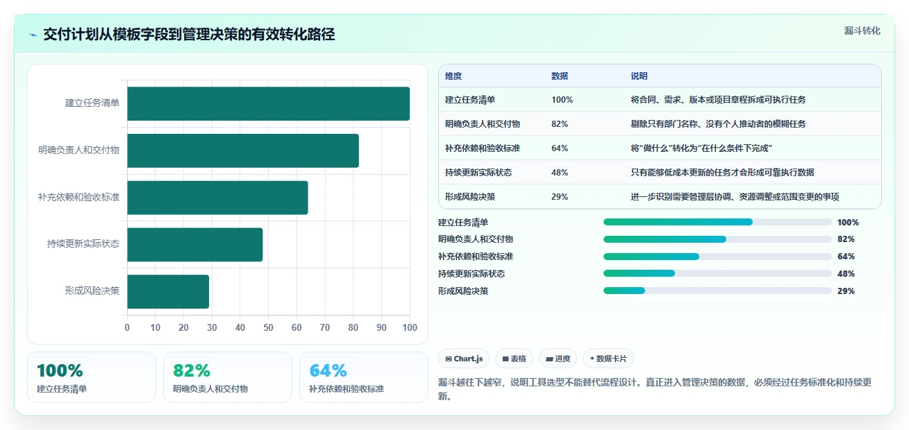 轻松掌控项目进度:2026年6款优秀项目交付计划表格模板工具推荐