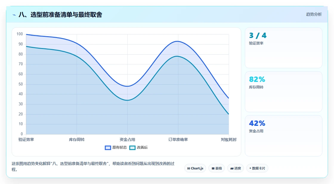 八、选型前准备清单与最终取舍
