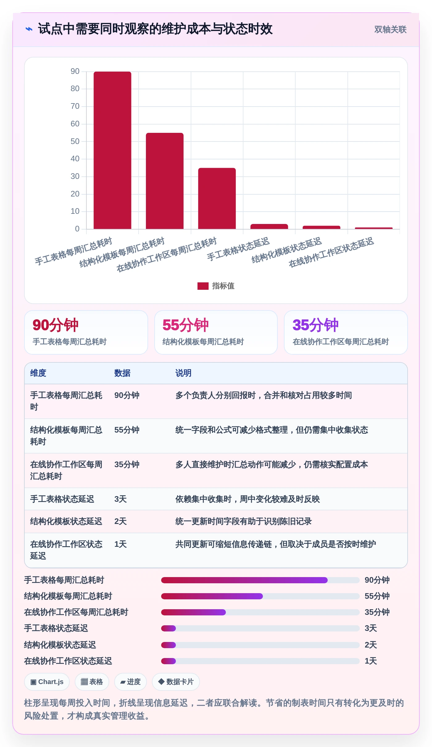 项目经理必备:2026年5大Excel表进度计划图制作神器推荐