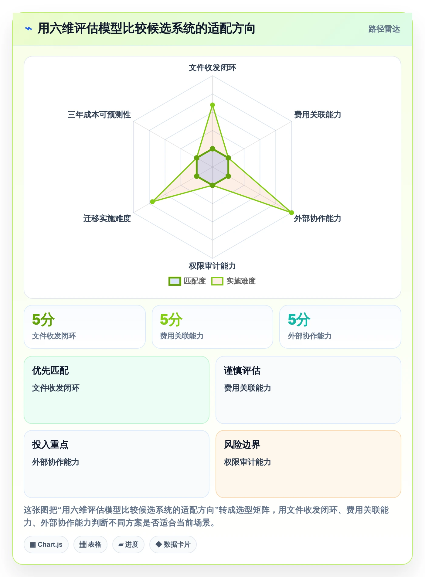 2026年效率革命：盘点8款领先的技术文档收发费管理软件
