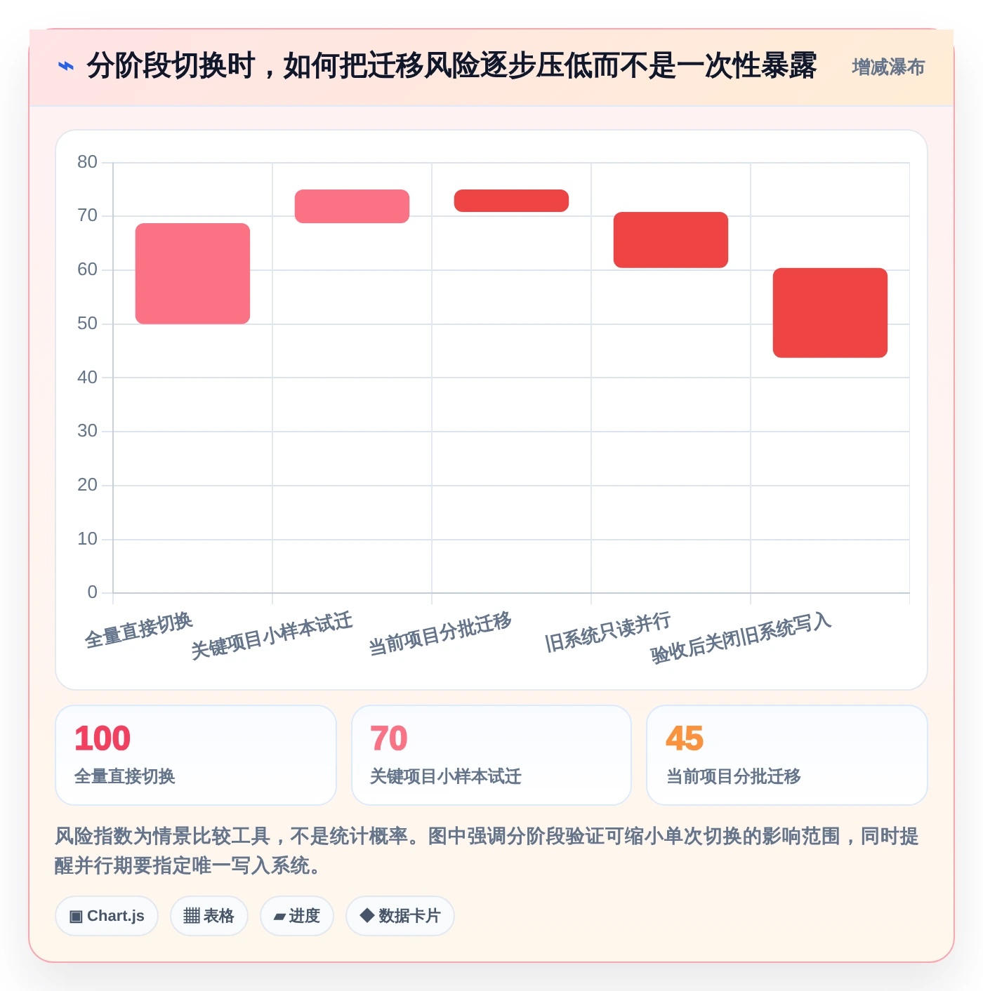 项目经理必读:2026年进度规划软件选型指南 - 8款热门工具深度分析