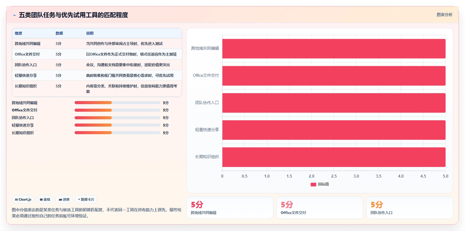 远程办公新标配:2026年5款顶级多人在线协作文档推荐