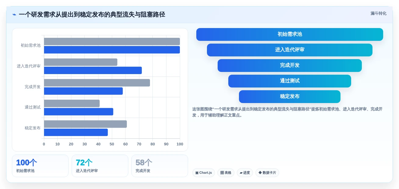 研发管理平台有哪些?8款2026年最受欢迎的工具对比分析
