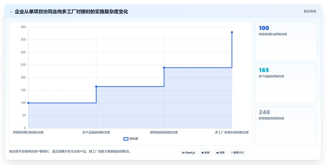2026能对接PLM的产品管理系统推荐：解决研发制造选型难题