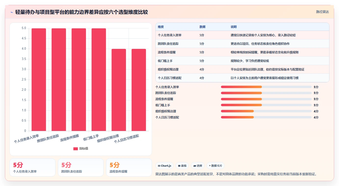 项目管理新趋势:2026年最值得关注的5款工作提示软件