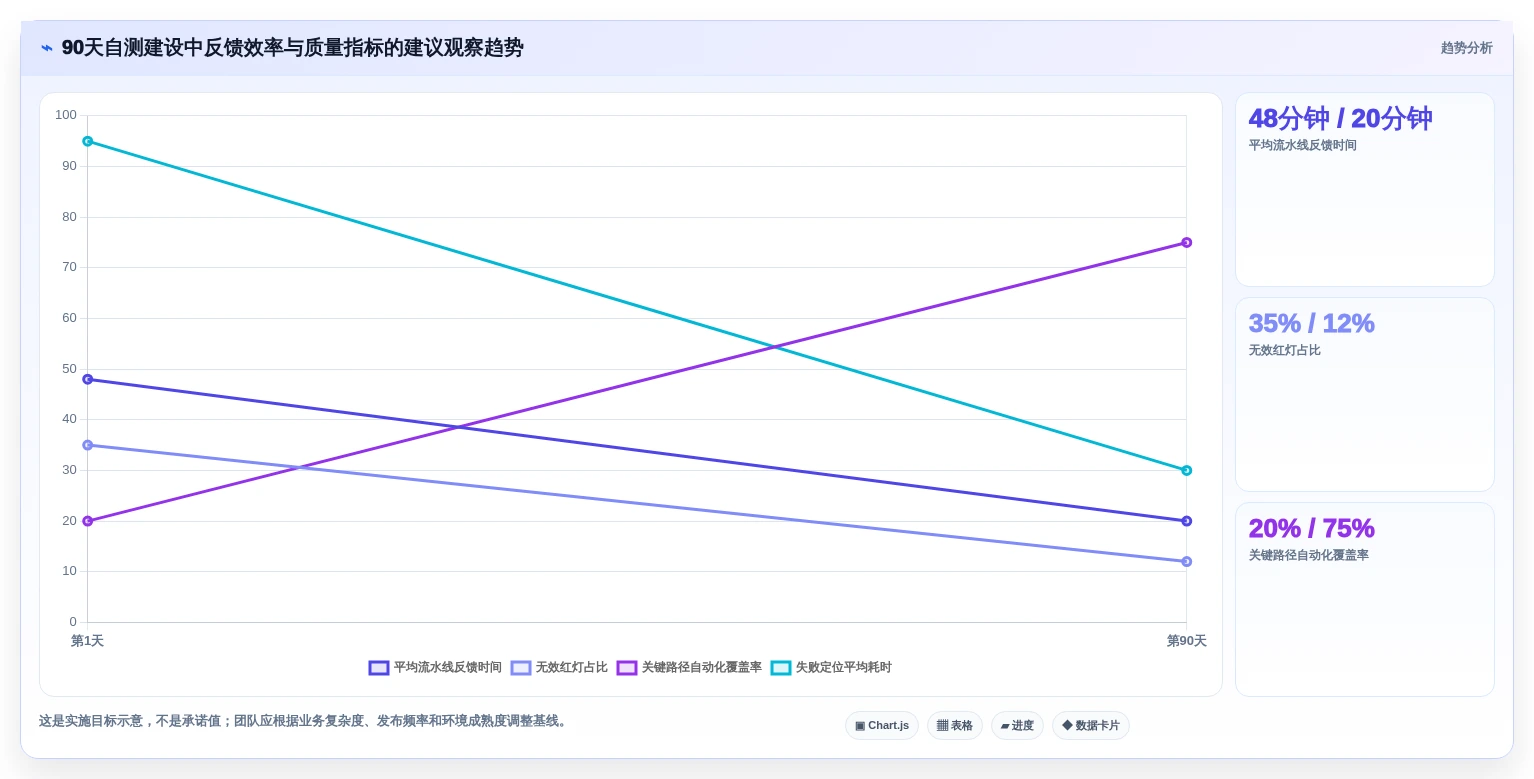 研发团队必备:2026年度5大开发自测工具选型指南