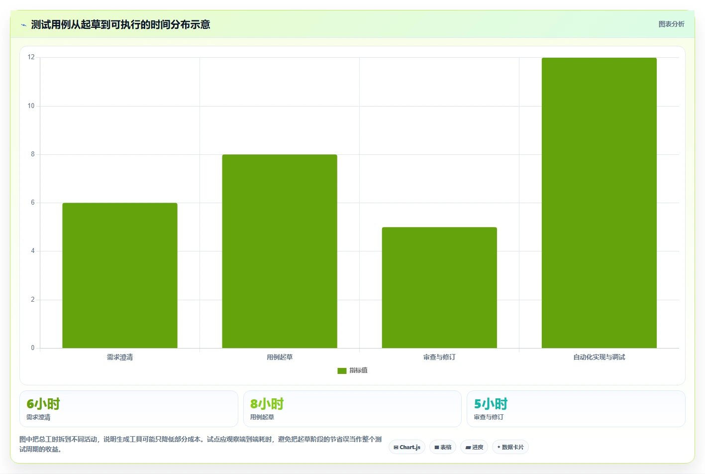 测试工程师必看:2026年最值得投资的5大生成测试用例得工具