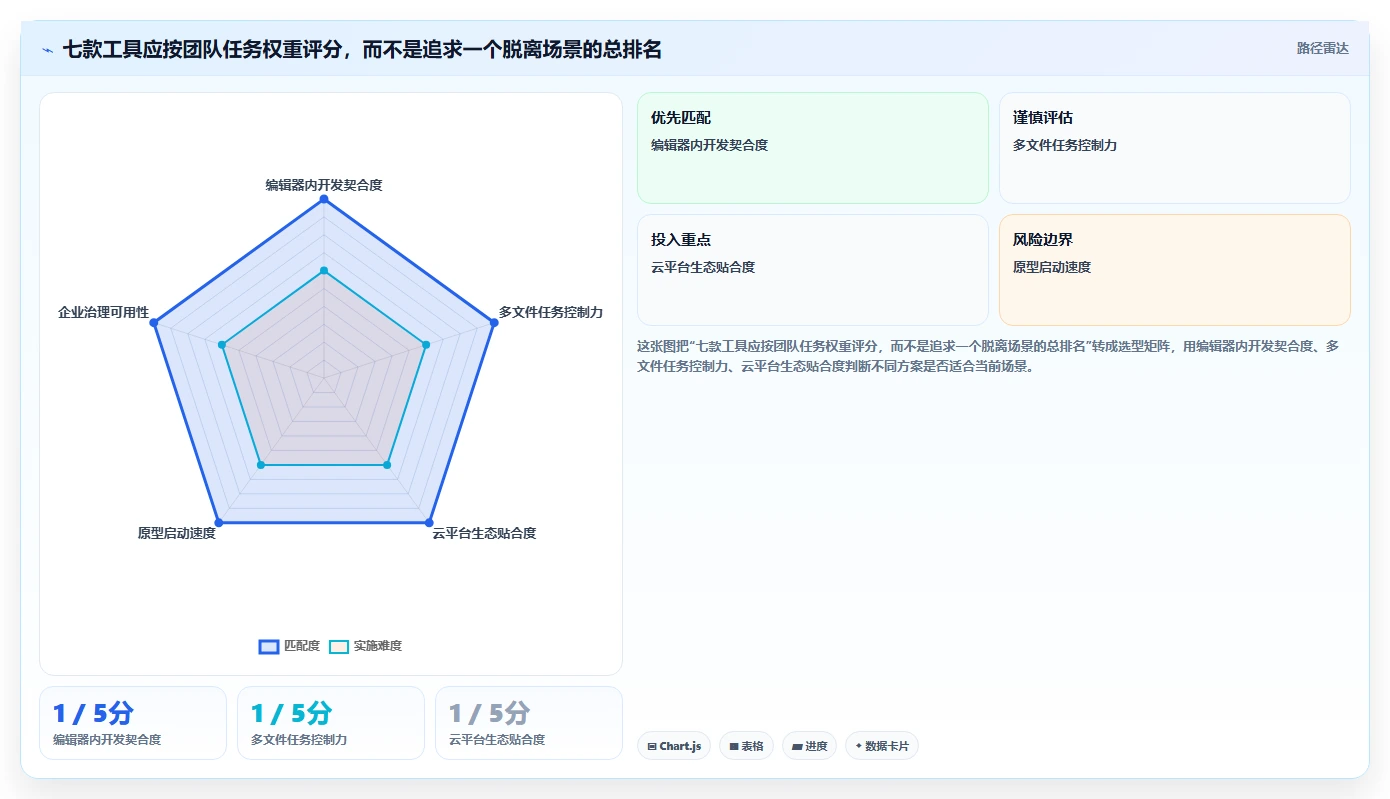 提升研发效率必看！7款热门AI软件开发平台工具盘点（2026版）