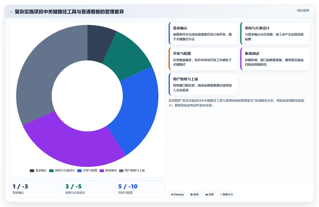2026年项目管理新趋势:6大系统项目管理模工具深度对比