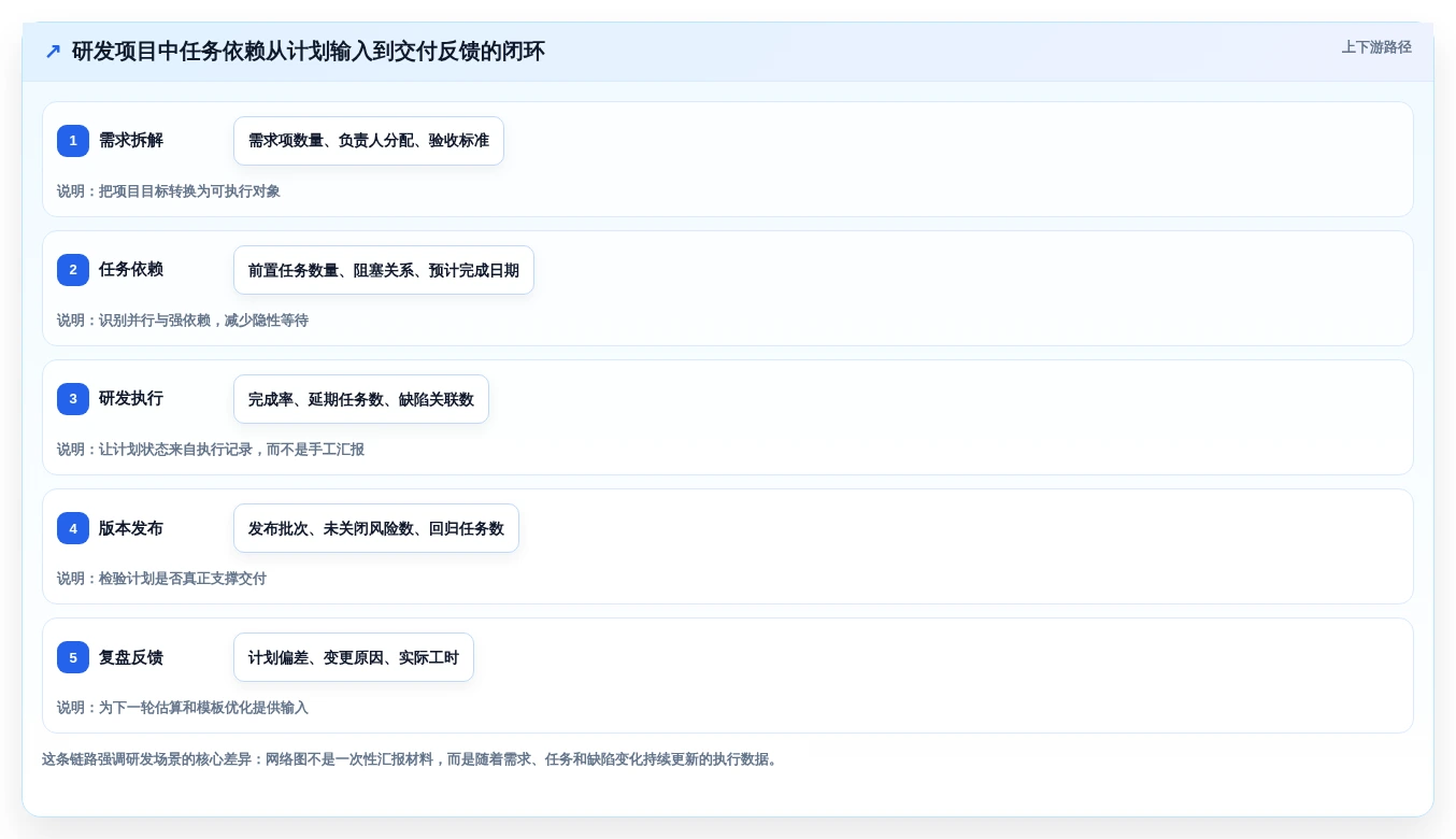 项目经理必备:2026年最受欢迎的5款项目管理网络图软件盘点