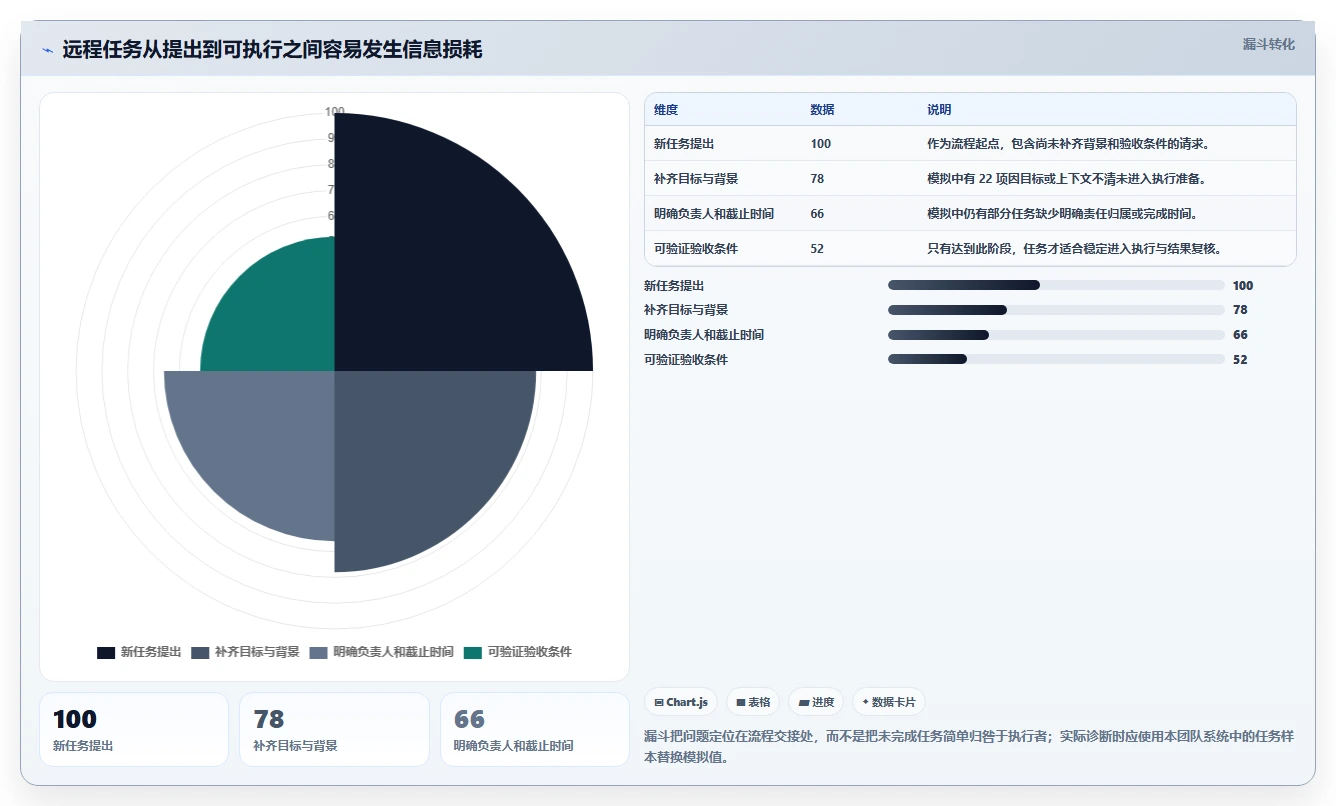 远程办公新标准：2026年8款顶级团队管理工具推荐