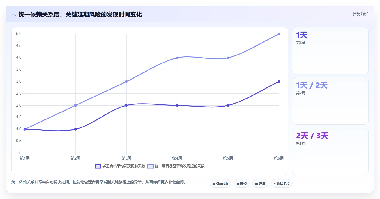 提升团队效率：2026年最值得投资的5大在线进度横道图软件