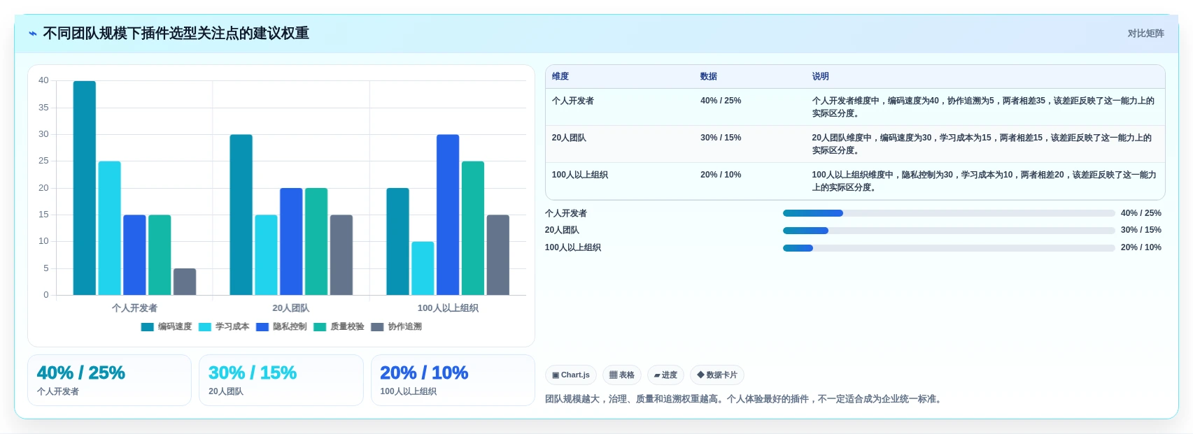 提升开发效率:2026年最值得尝试的8款在线编辑器插件