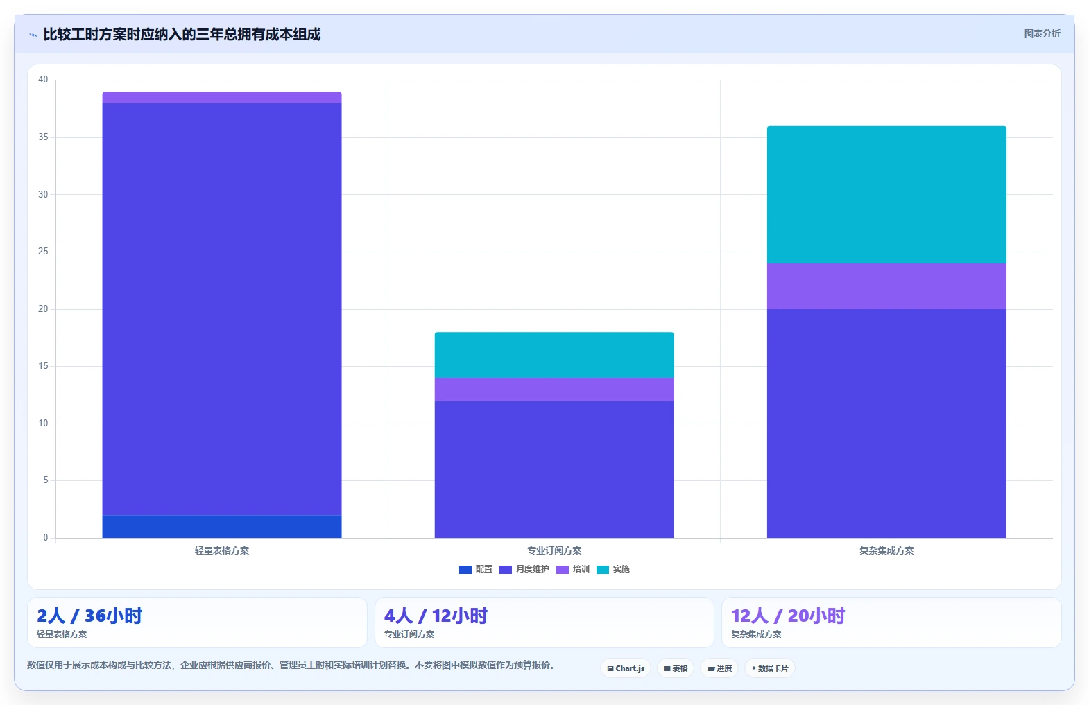 2026年效率之选:6款腾讯工时管理系统工具深度对比