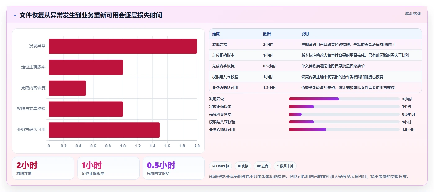 2026年文件历史管理工具大比拼：6款最佳选择助你高效管理