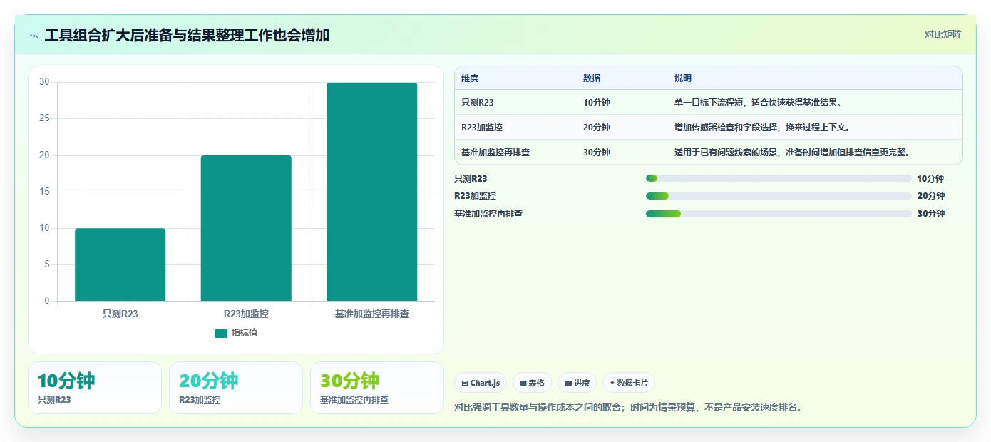 选对工具事半功倍:2026年r23测试软件选型指南TOP8