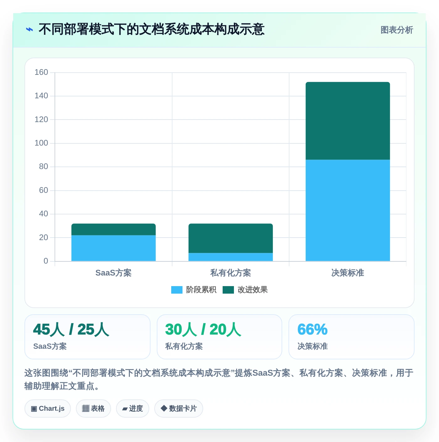 2026年效率之选:6大团队编写文档共享软件全面对比