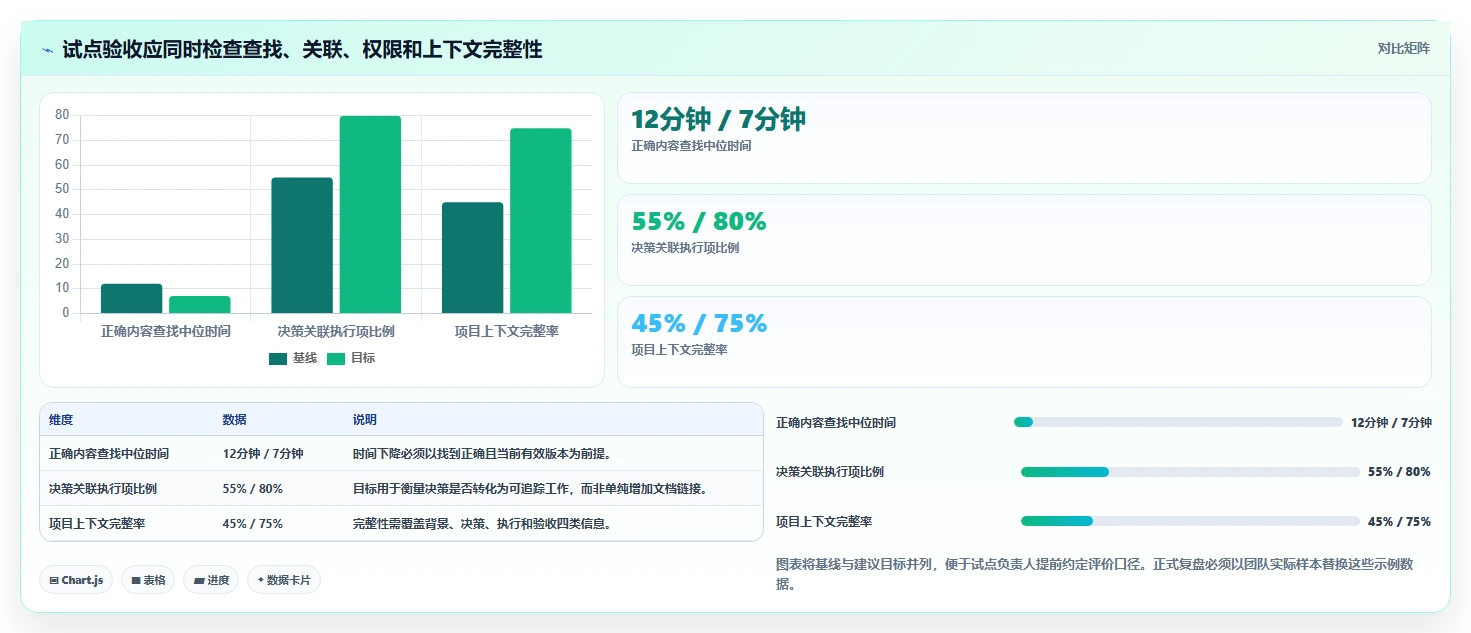 项目管理进阶指南：2026年7款顶级文档协同管理系统全面评测
