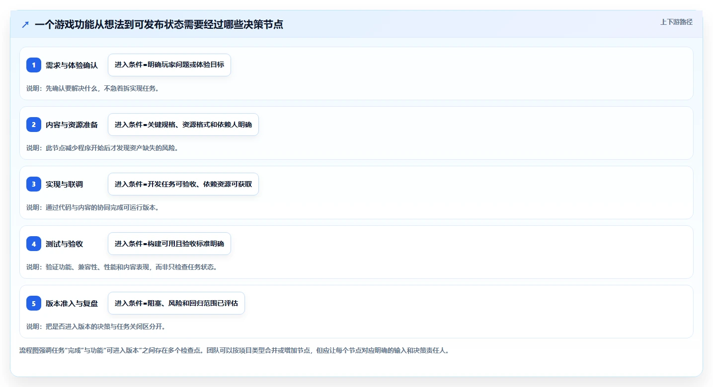 项目经理必读:2026年最适合游戏研发的5款项目管理软件推荐