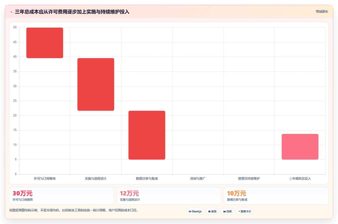 2026年企业计划管理系统大盘点：6款提升效率的顶级工具