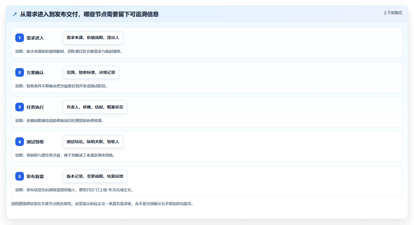 项目经理必看：2026年热门比较好的任务管理软件工具选型指南