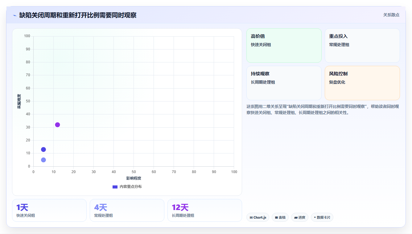 研发效率提升指南:2026年最受欢迎的5大测试提交bug单工具