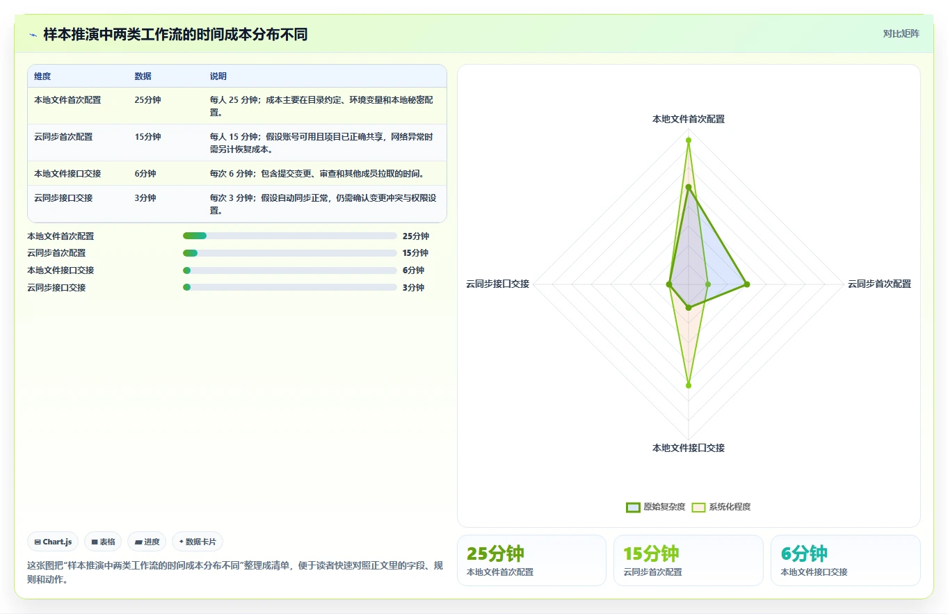 效率倍增！7款热门离线接口管理工具深度对比