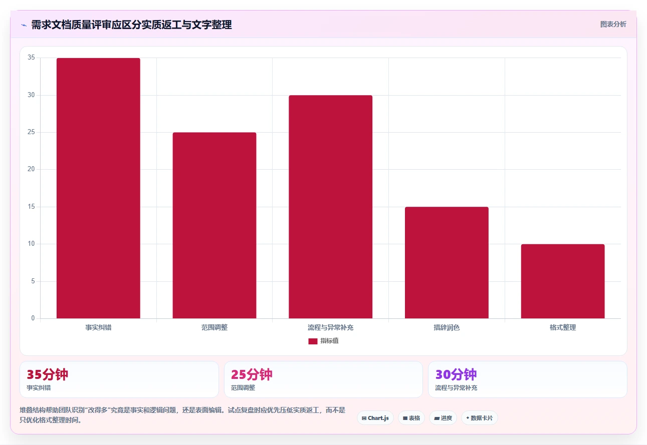 产品经理必读:2026年最值得投资的5大生成需求文档工具盘点