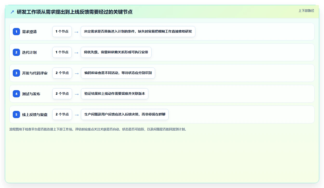 效率倍增！2026年7个顶级一体化管理平台项目推荐，让研发管理更智能