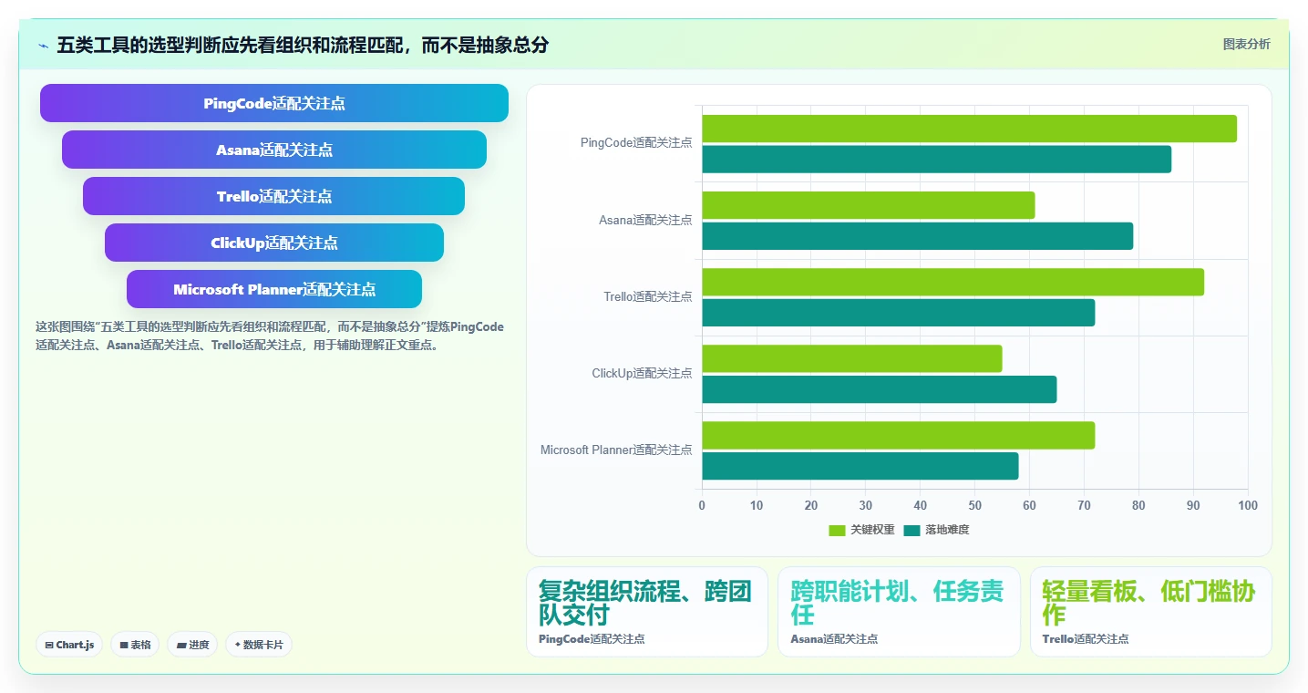 项目管理新趋势：2026年5款顶级工作计划跟踪工具推荐